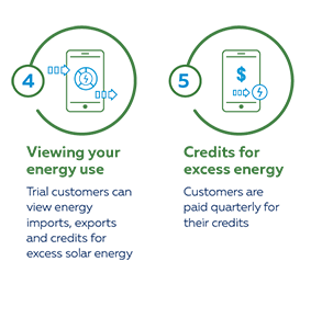 Step 5 Customers can view enegry imports  - Step 6 Custoers are credited for credits