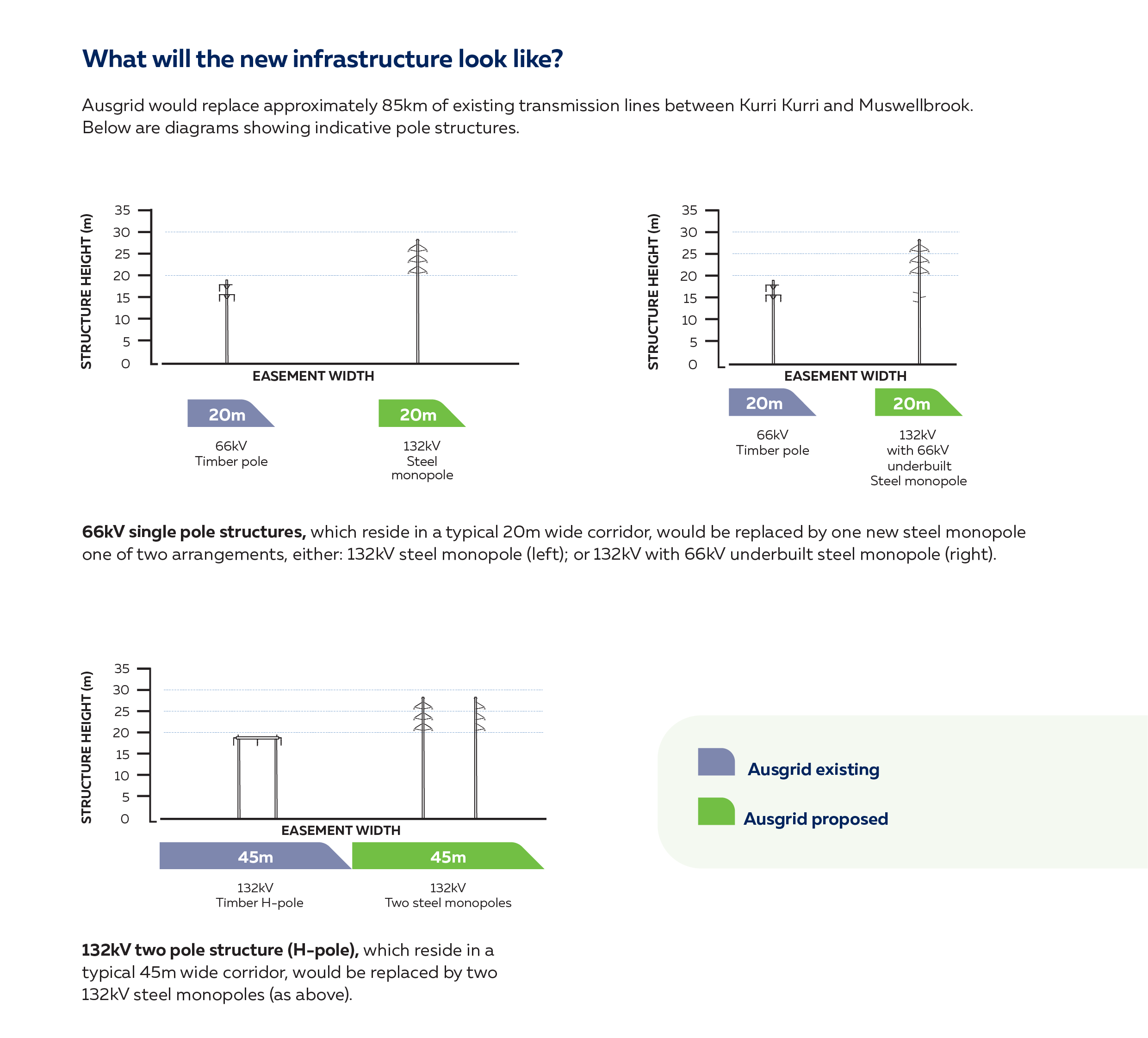 Ausgrid HCC REZ Infrastructure