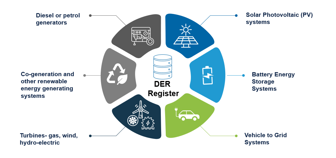 Distributed Energy Resources Register Ausgrid