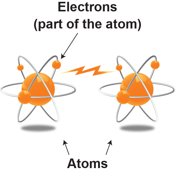 atoms